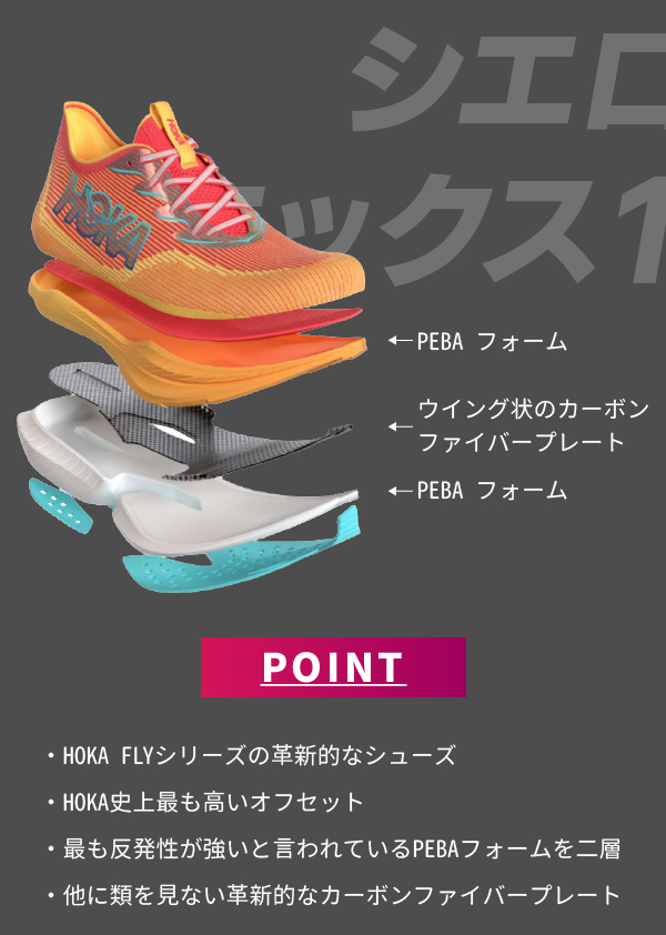 SteP RUNNING ONLINE / 240201【HOKA】CIELO X1 NEW MODEL