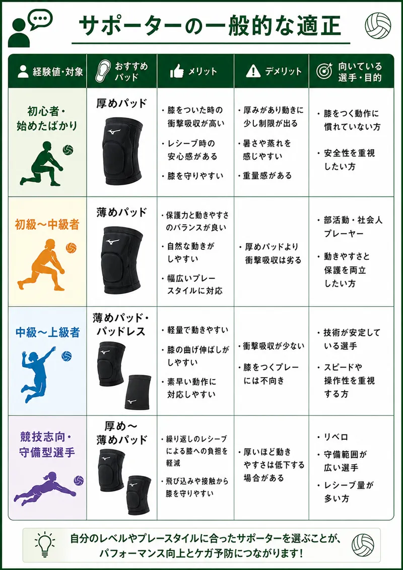 内容5