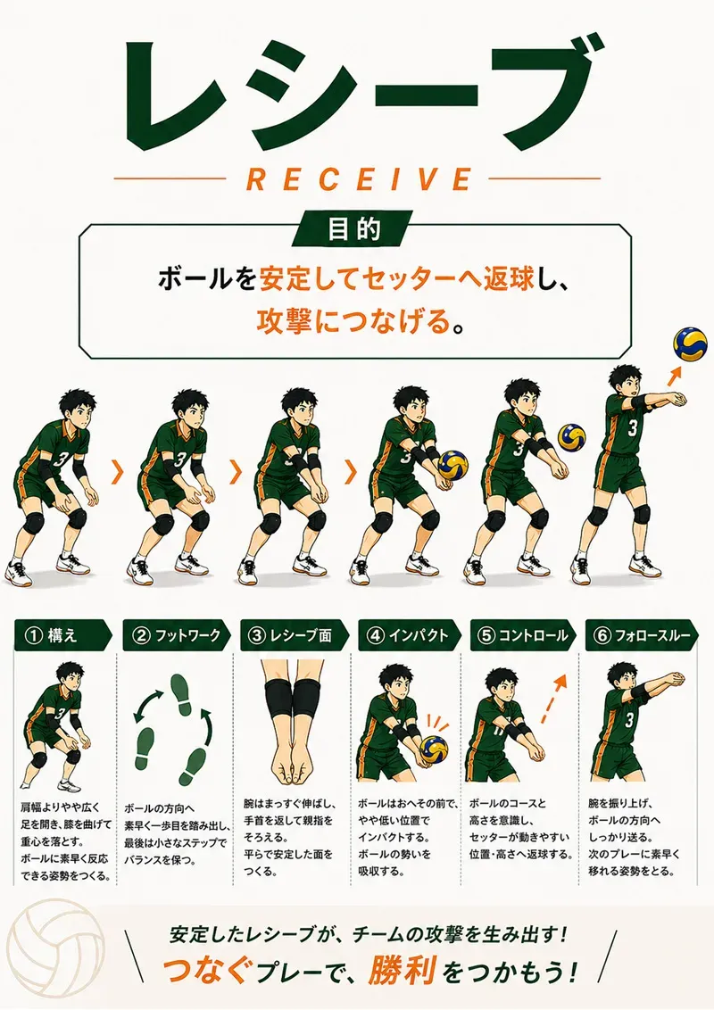 内容2